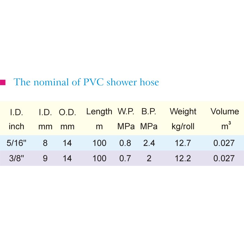 PVC Shower Hose1-4