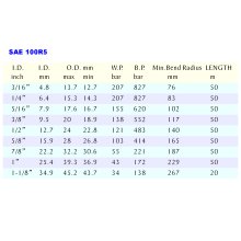 HYDRAULIC RUBBER HOSE SAE 100R5-1