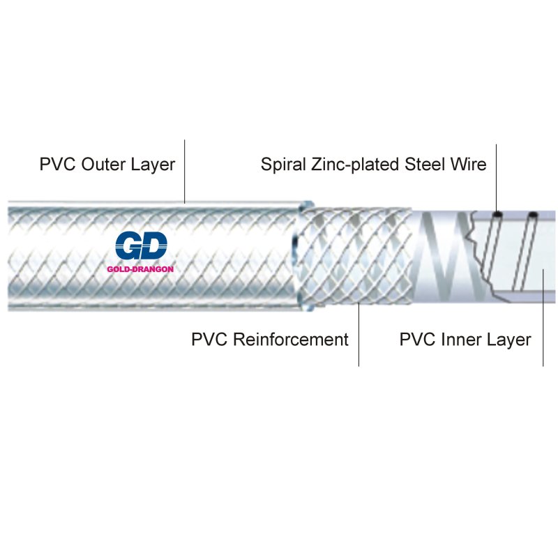 PVC Fiber And Steel Wire Reinforced Hose1-2