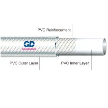 PVC Shower Hose1-3
