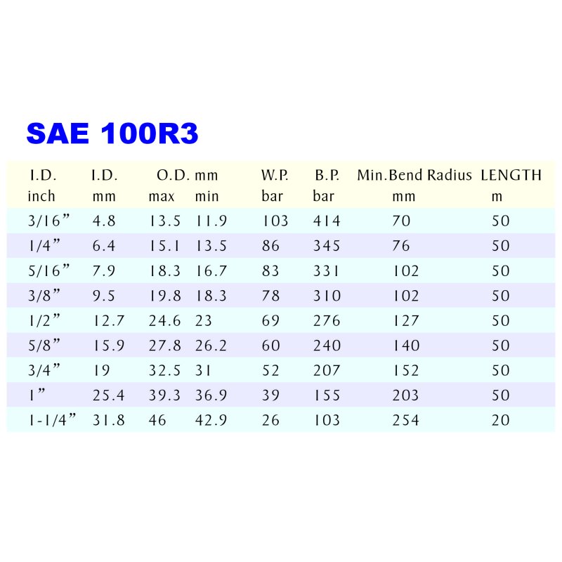 HYDRAULIC RUBBER HOSE SAE 100R3-1
