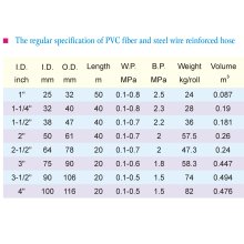 PVC Fiber And Steel Wire Reinforced Hose1-3