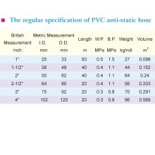 PVC Anti-static Hose1-2