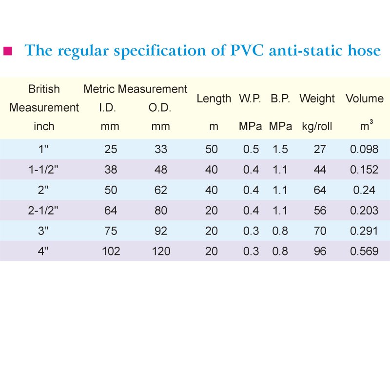 PVC Anti-static Hose1-2
