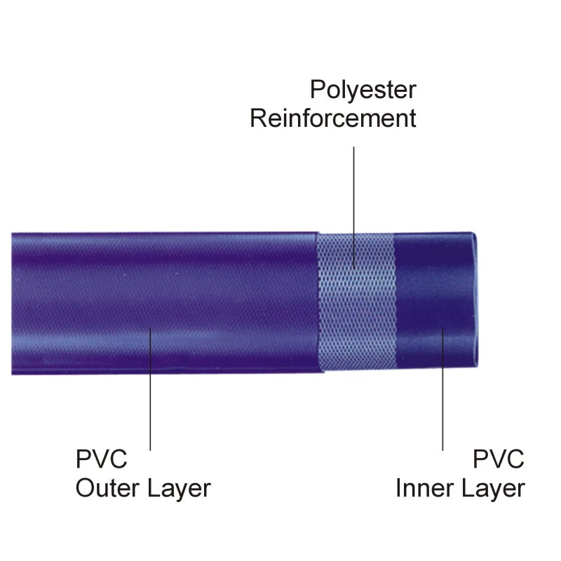 PVC Layflat HOSE2-4