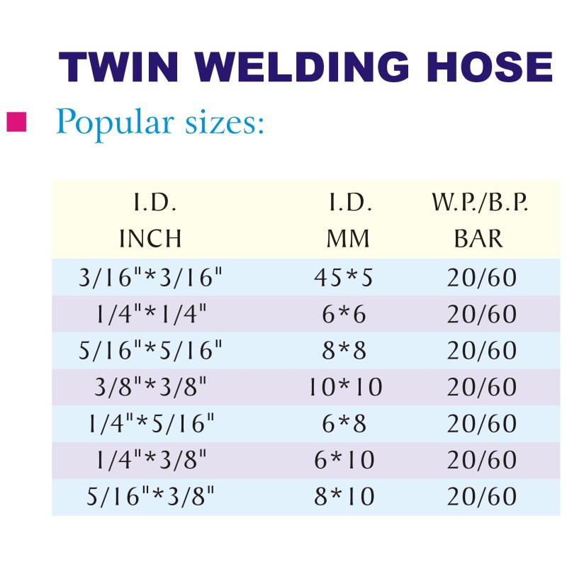 Rubber Oxygen Acetylene Hose2-2