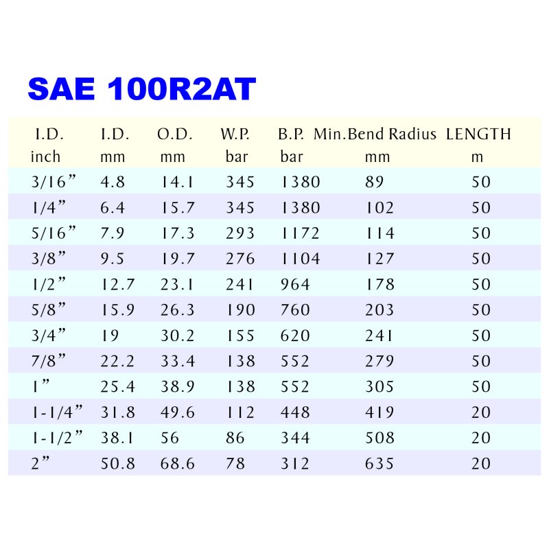 HYDRAULIC RUBBER HOSE SAE 100R2AT-1