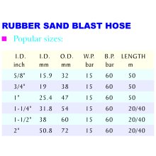 RUBBER SAND BLAST HOSE-1