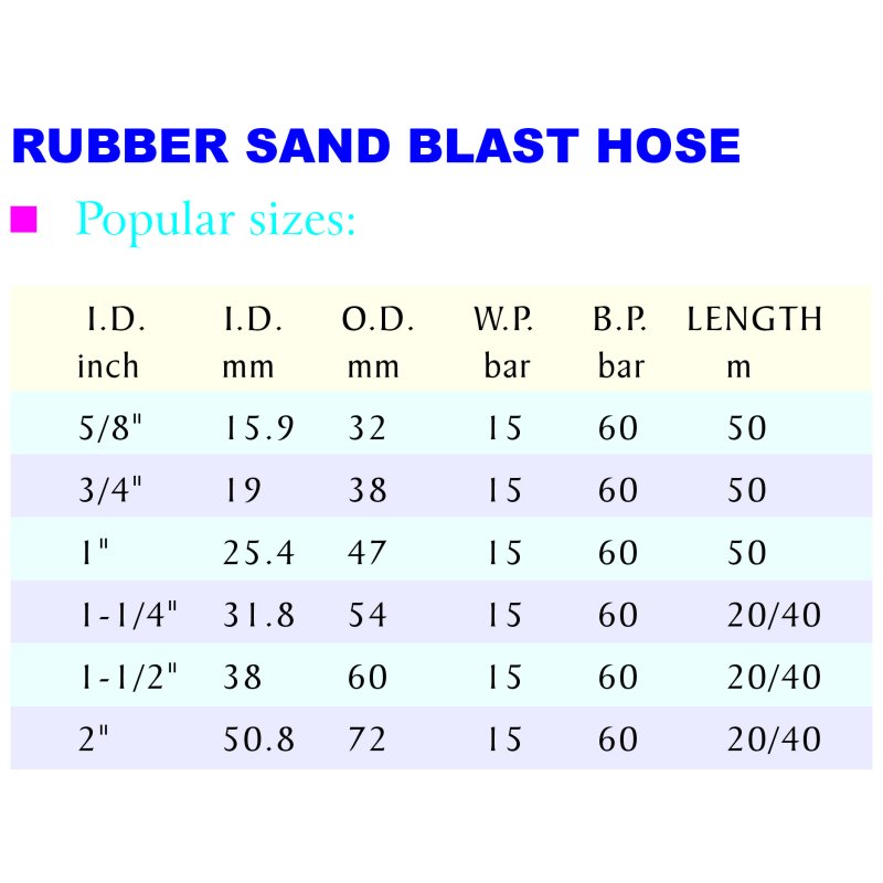 RUBBER SAND BLAST HOSE-1