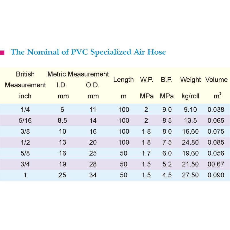 PVC Air Hose1-4