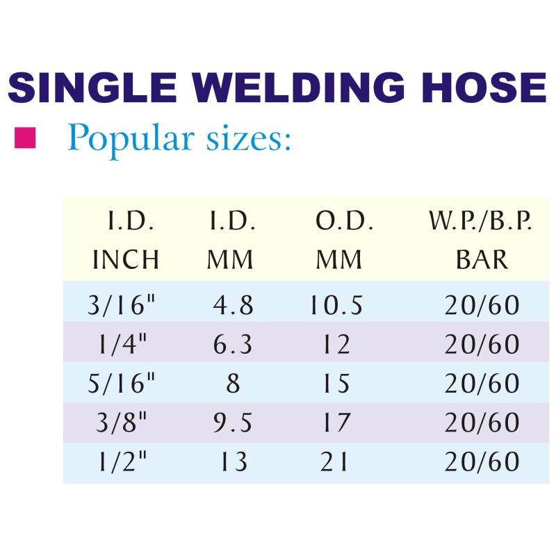 Rubber Oxygen Acetylene Hose1-3