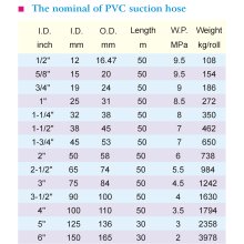 PVC Suction Hose1-3