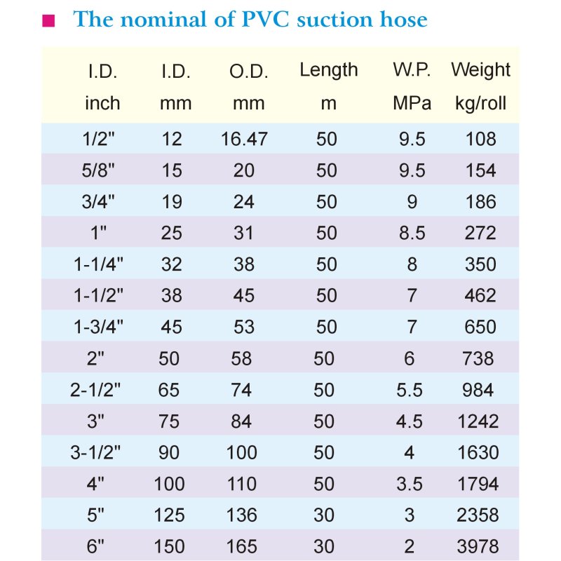 PVC Suction Hose1-3
