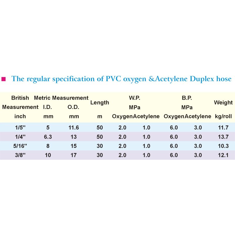 PVC Oxygen & Acetylene Duplex Hose1-4
