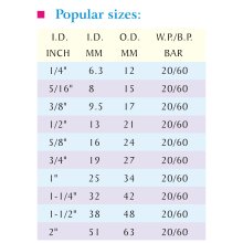 RUBBER AIR HOSE1-4