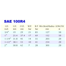 HYDRAULIC RUBBER HOSE SAE 100R4-1