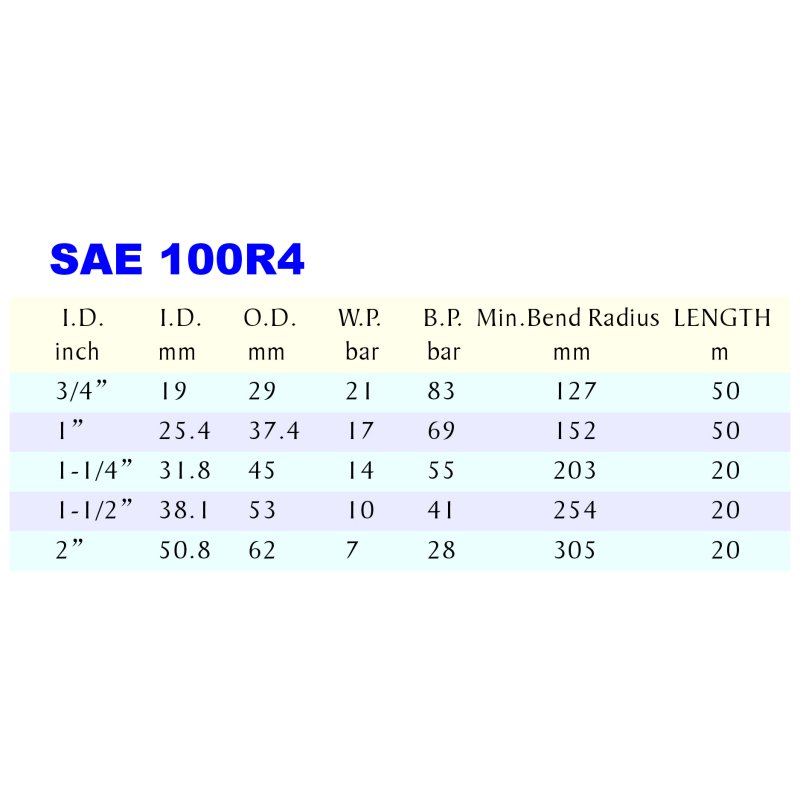 HYDRAULIC RUBBER HOSE SAE 100R4-1