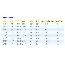 HYDRAULIC RUBBER HOSE SAE 100R6-1