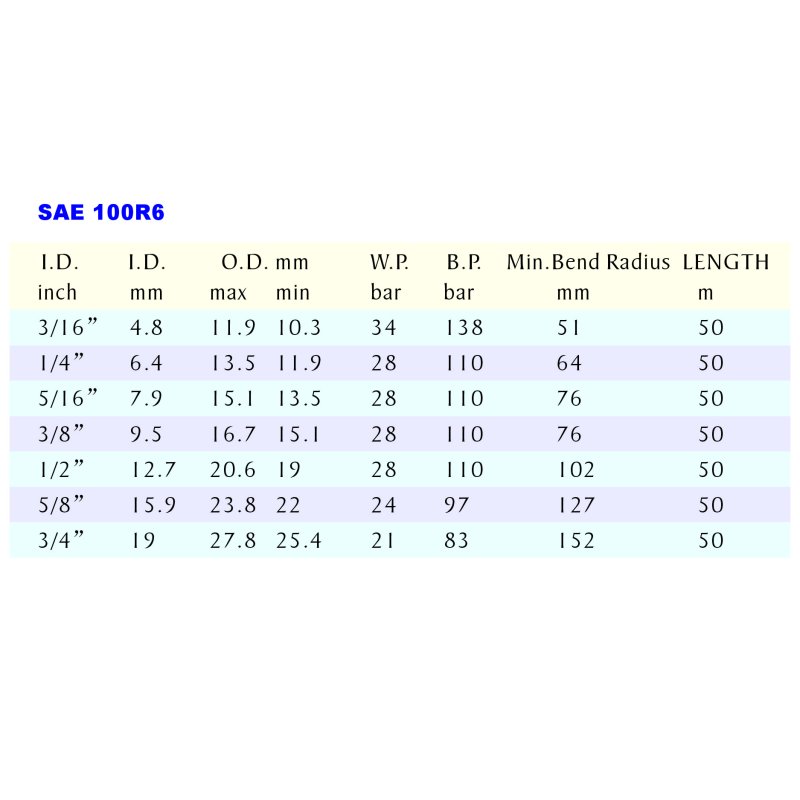 HYDRAULIC RUBBER HOSE SAE 100R6-1