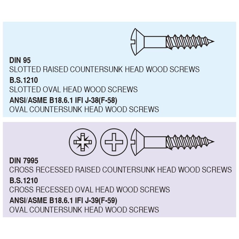 WOOD SCREWS-S1