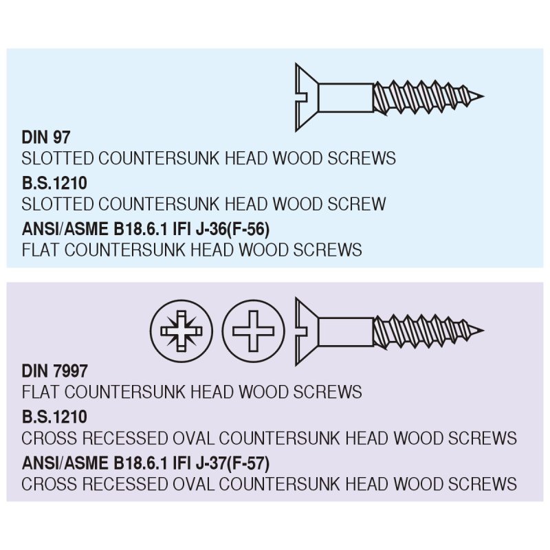 WOOD SCREWS-S3