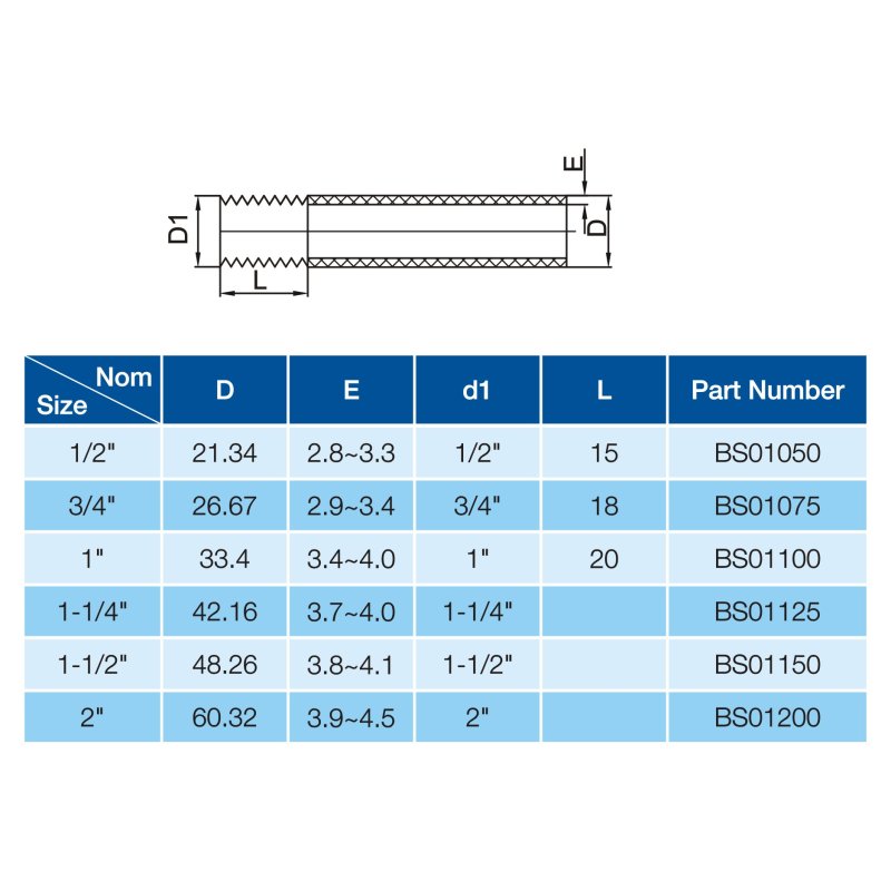 BS STANDARD THREAD PIPE-1