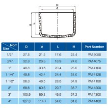 CAP-2