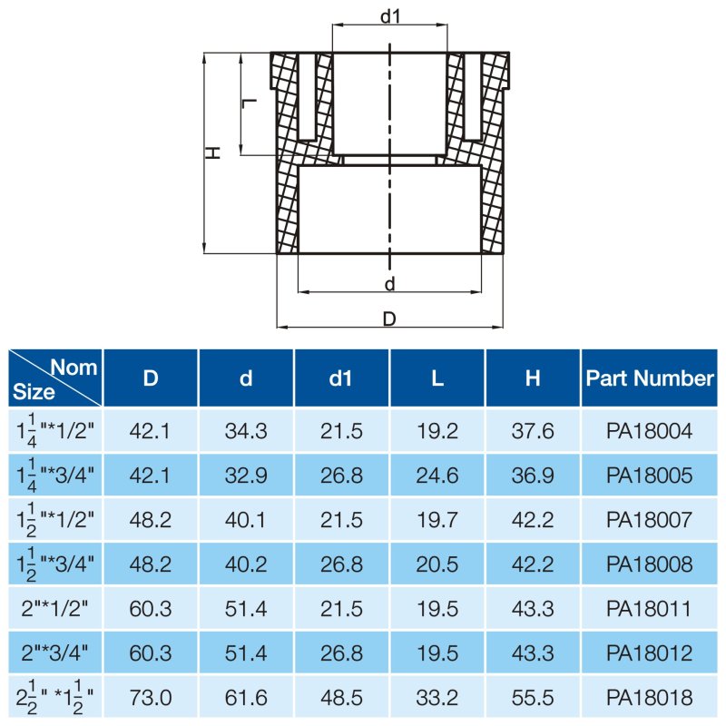REDUCING COUPLING-2