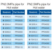 PPR PIPE-2