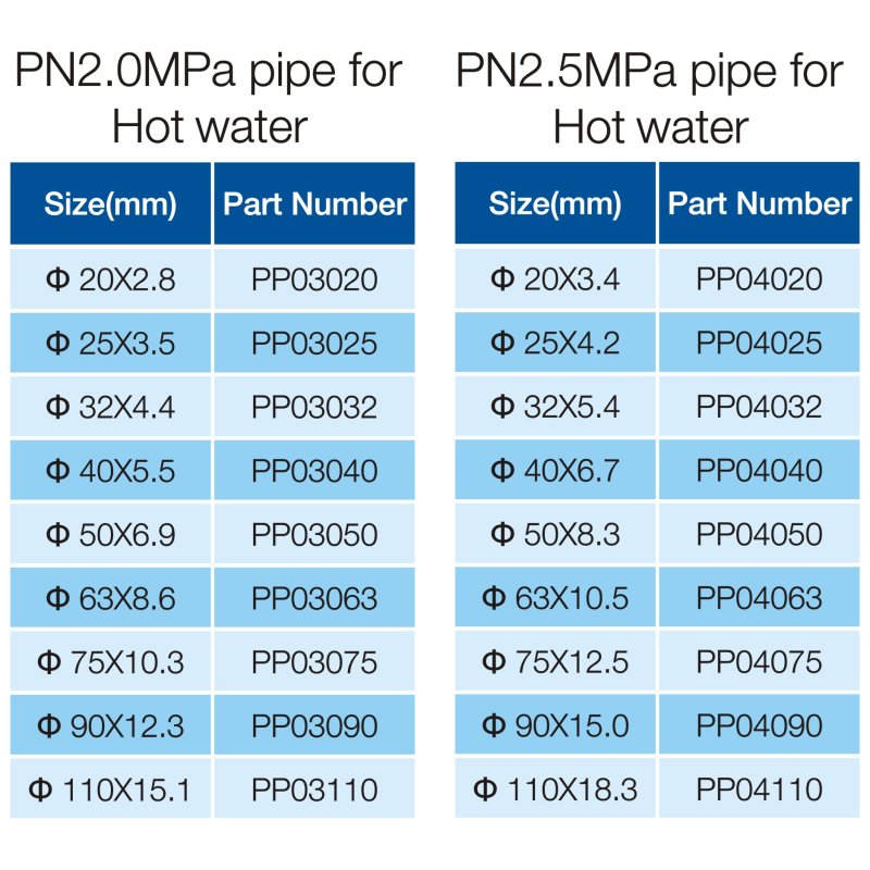 PPR PIPE-2