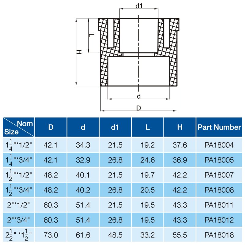 REDUCING BUSHING-2