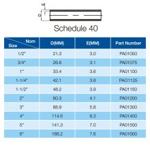 CPVC SCH40