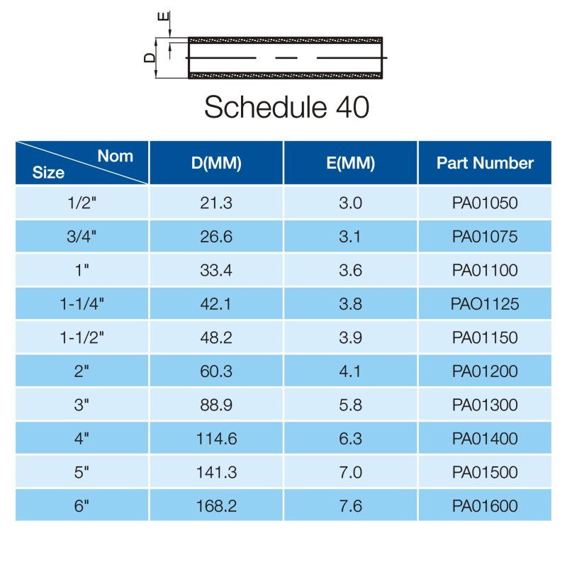 CPVC SCH40
