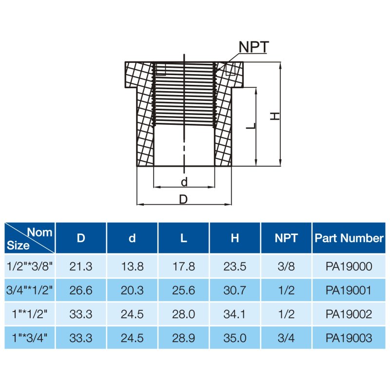 REDUCER BUSHING SPGXFPT-2