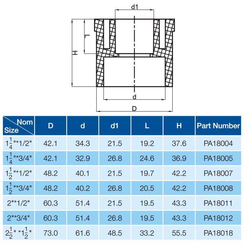 REDUCING BUSHING2-2