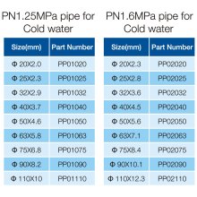 PPR PIPE-1