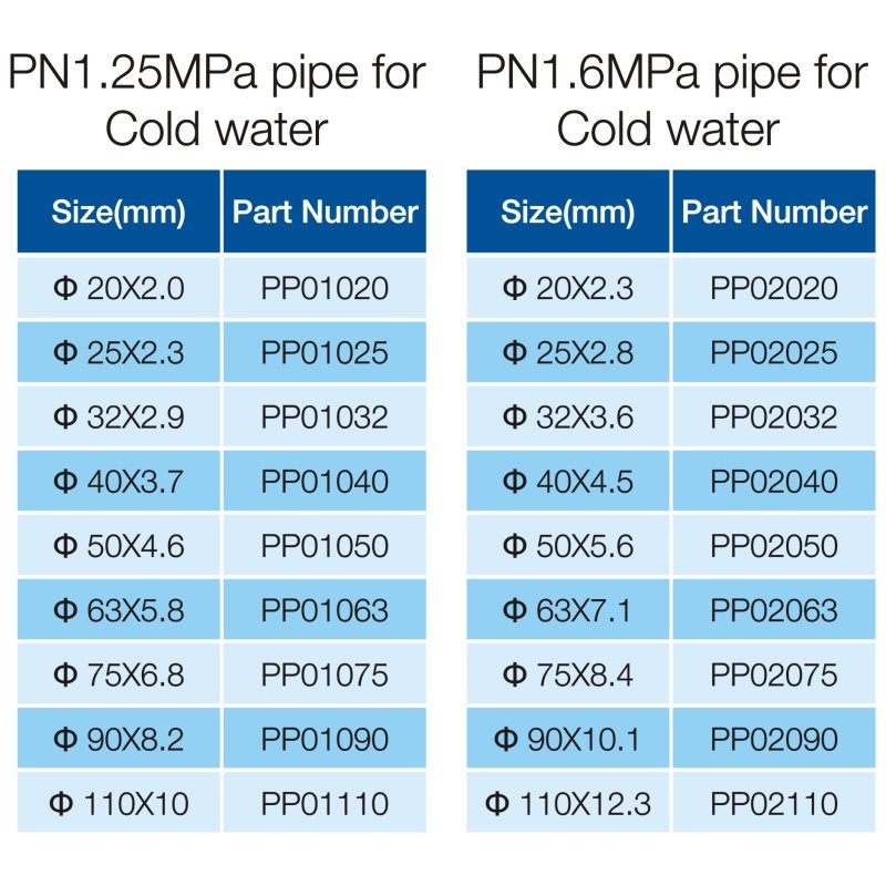 PPR PIPE-1