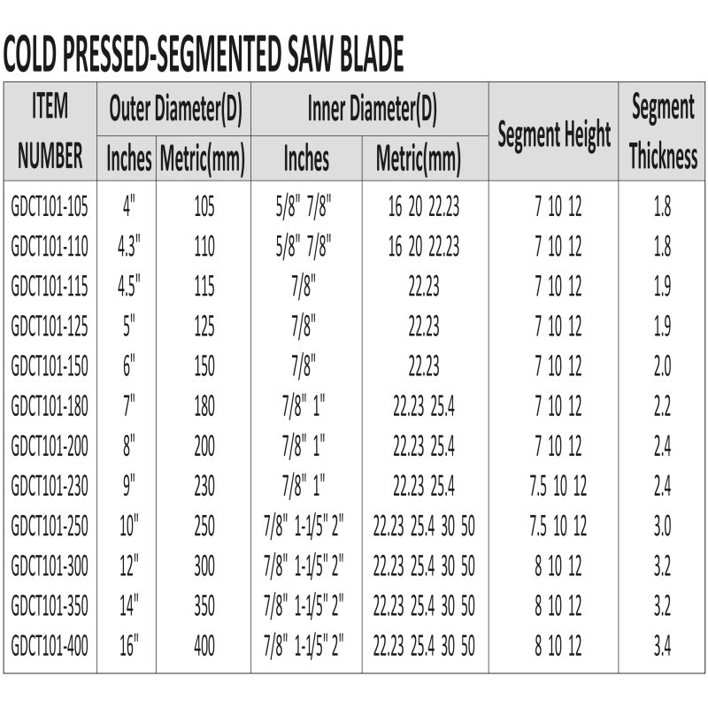 COLD PRESSED-SEGMENTED SAW BLADE-2