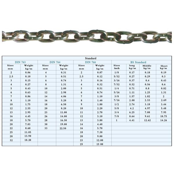 LOAD-BEARING CHAINS2