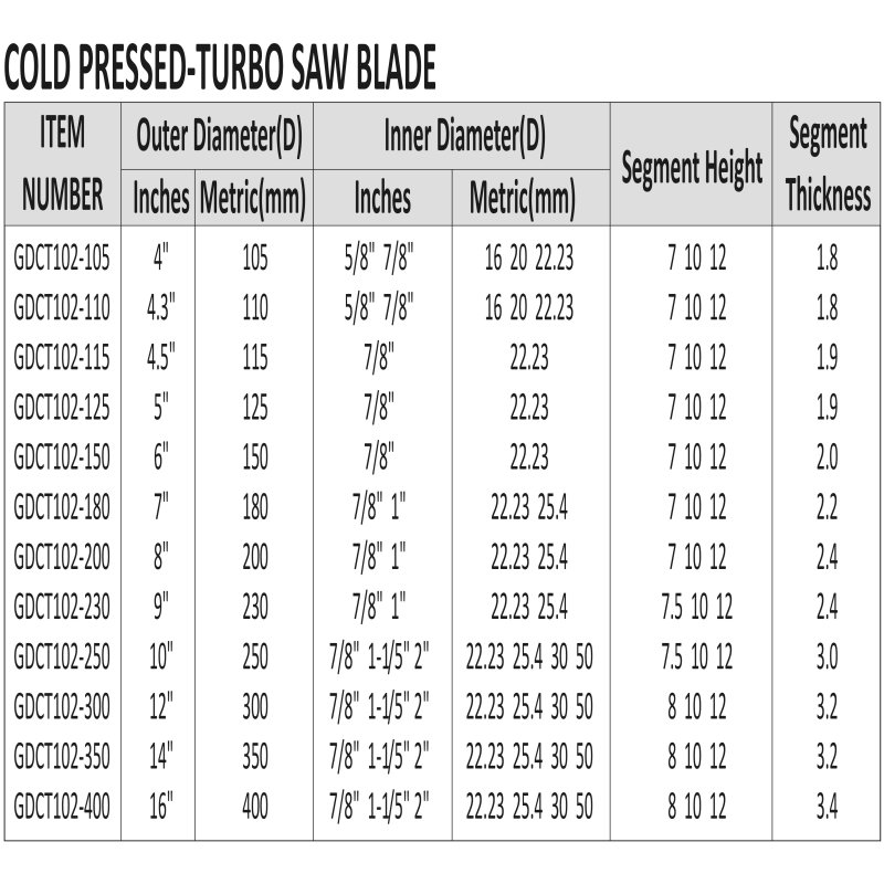 COLD PRESSED-TURBO SAW BLADE-2
