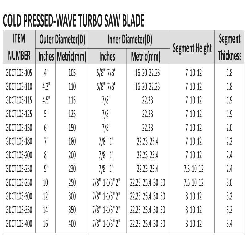 COLD PRESSED-WAVE TURBO SAW BLADE-2