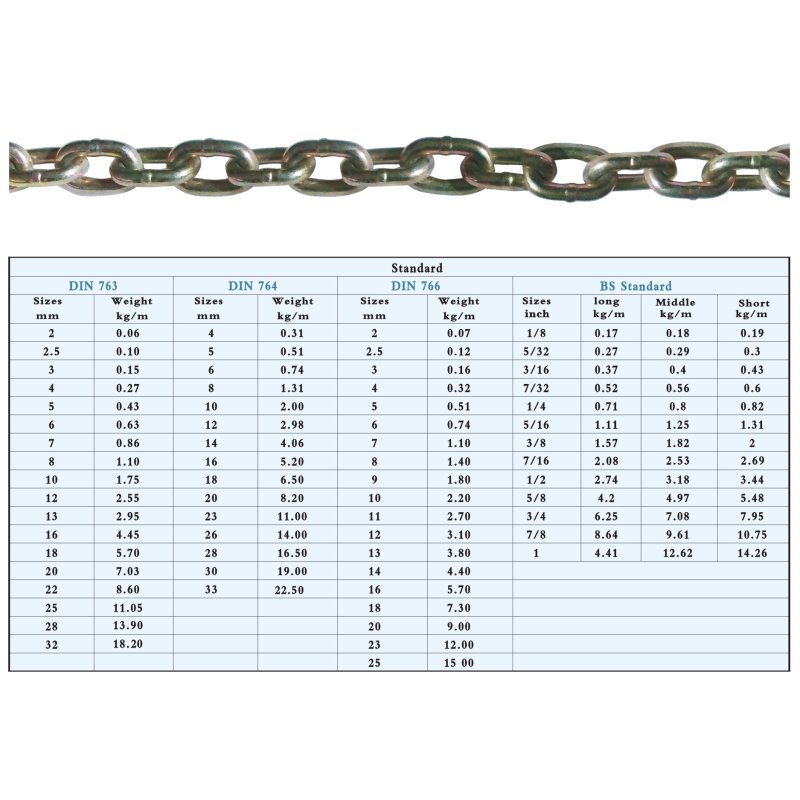 CHAINS-2