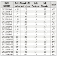 PROFESSIONAL T.C.T SAW BLADE FOR-1