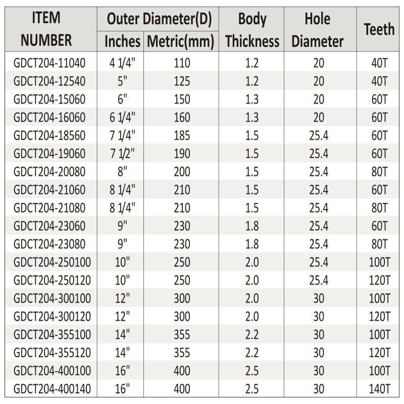 PROFESSIONAL T.C.T SAW BLADE FOR CUTTING-1