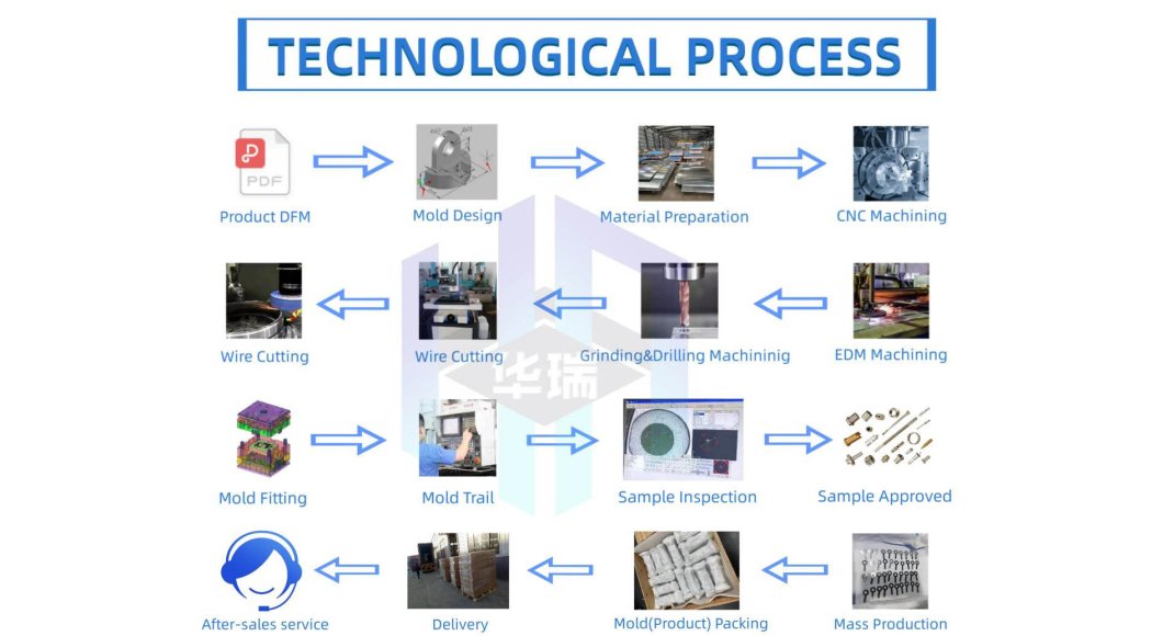 Sheet Metal Fabrication Guide: From Design to Reliable Production