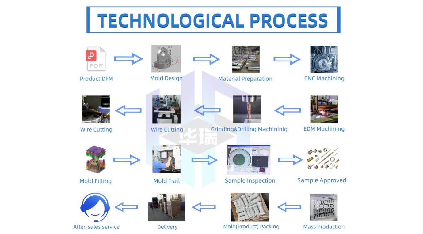 Sheet Metal Fabrication Guide: From Design to Reliable Production