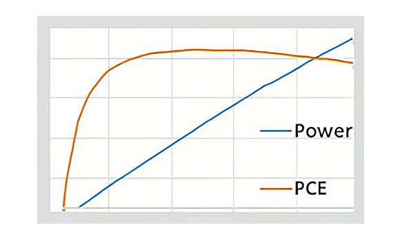 Traditional handle design