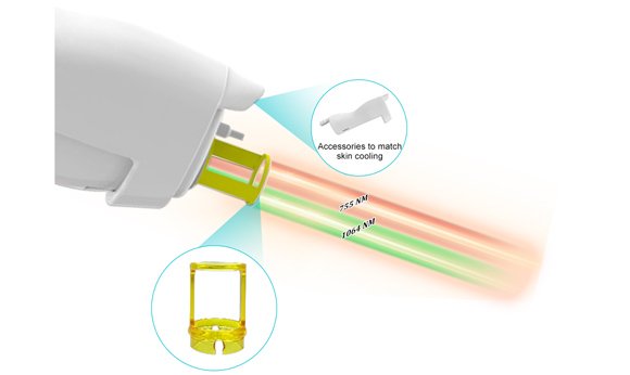 Spot Size 2mm-26mm adjustable