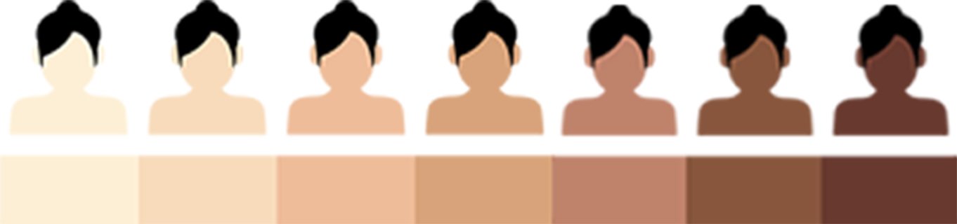 Triple Wavelengths,Best Result For All Skin Types And All Hair Types