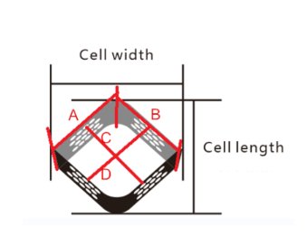 Geocell